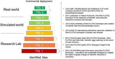 A Qualitative Market Analysis Applied to Mini-FLOTAC and Fill-FLOTAC for Diagnosis of Helminth Infections in Ruminants